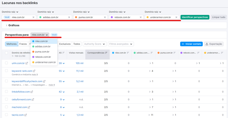 melhores práticas de seo - ferramenta lacunas nos backlinks da semrush