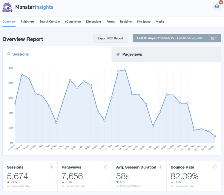 relatório monsterinsights