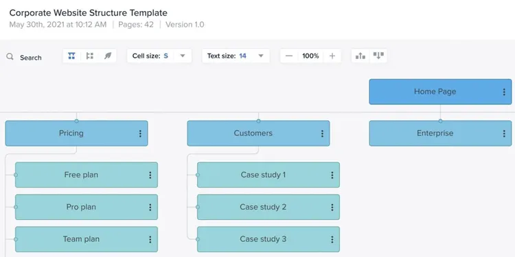 exemplo de gerador de sitemap xml slickplan