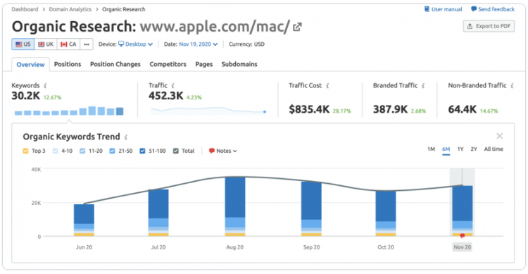 knowledge graph
