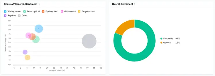 Respostas IA frequência visibilidade neutra positiva competidores