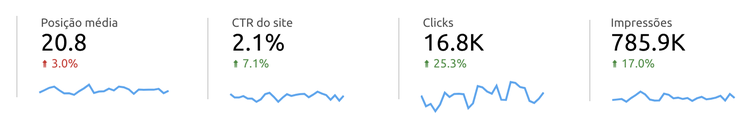 Google Data Studio: Google Search Console connector
