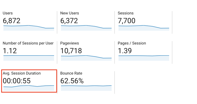 duração da sessão google analytics