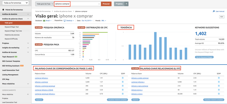 SEMrush: pesquisa de palavras-chave para 'iphone x comprar' com análise semântica