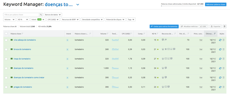 Keyword Strategy Builder atualizar métricas linhas verdes