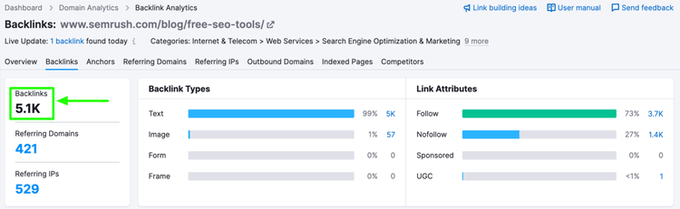 backlinks do post em inglês