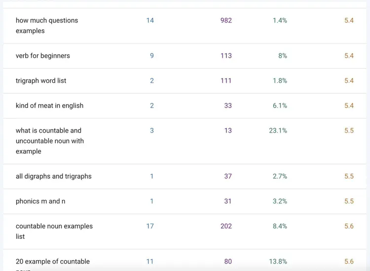 como melhorar seo - google search console - painel de resultados
