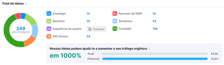 total de ideias na ferramenta on page seo checker