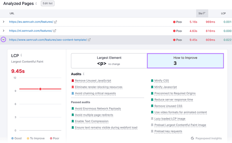 Seção “Páginas Analisadas” da Auditoria do Site mostrando métricas de desempenho para páginas da web analisadas, com sugestões detalhadas de melhoria.