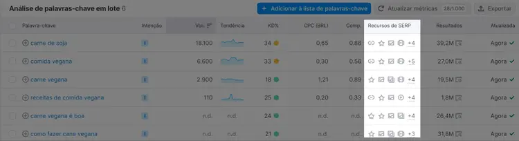encontrando palavras-chave que acionam recursos da serp na ferramenta visão de geral de palavras-chave da semrush