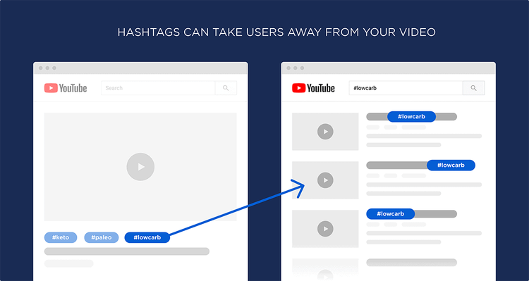 Hashtags podem fazer os usuários saírem do vídeo