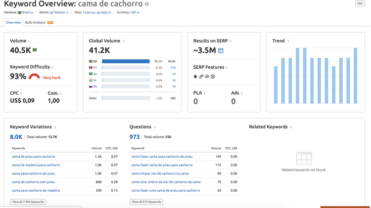 Semrush Keyword Overview com volume, dificuldade e tendência