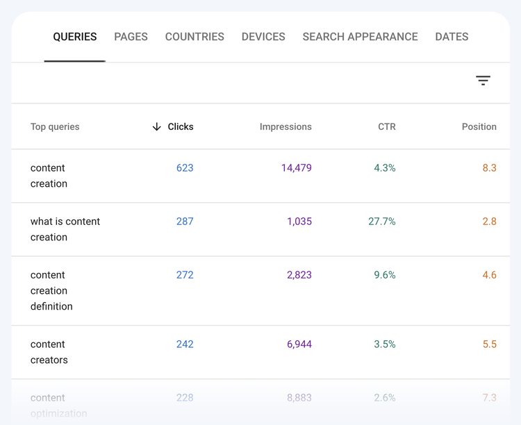 performance keywords