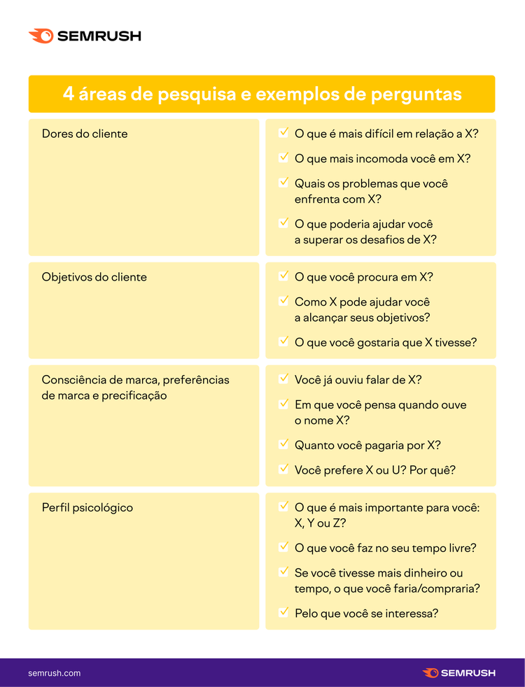 pesquisa de mercado - áreas e perguntas