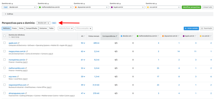 análise de lacunas de backlinks