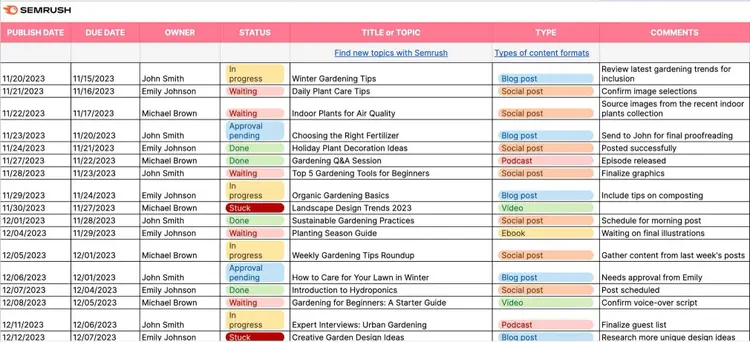 Uma prévia do calendário de conteúdo de exemplo da Semrush no Google Sheets