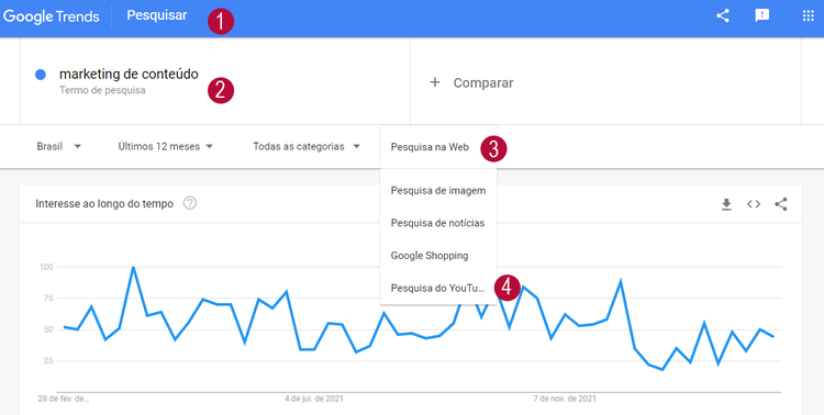 detalhes do Google Trends
