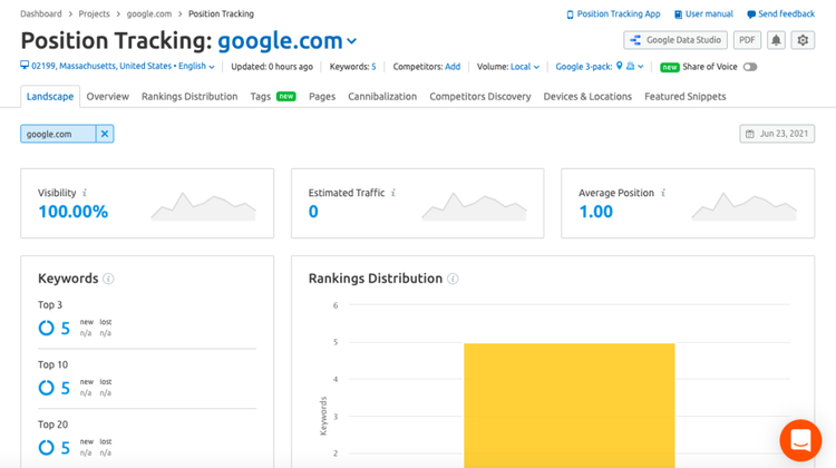 Position Tracking google.com visibilidade 100%, tráfego estimado 0, posição média 1
