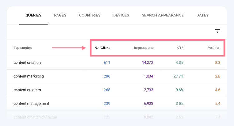 google search console performance report queries
