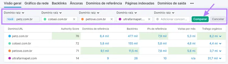 comparando o Authority Score com concorrentes