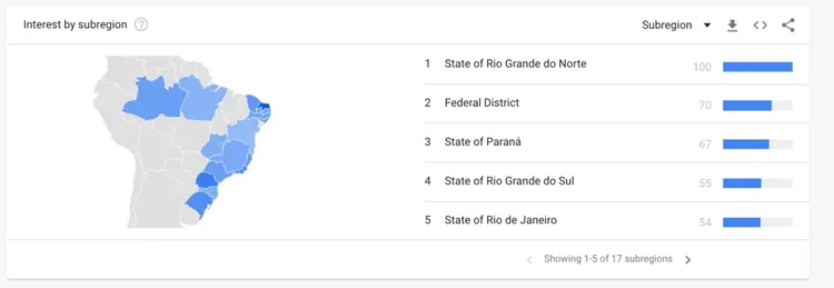 Corridas de rua trend por estados