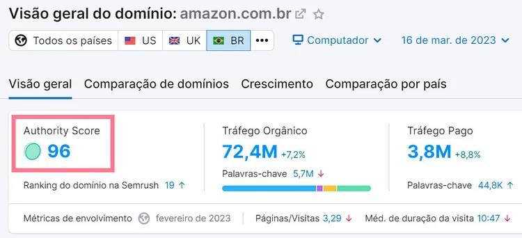 análise de palavras-chave - authority score