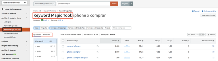SEMrush Keyword Magic Tool: dados de 'iphone x comprar' com volume, CPC, dificuldade