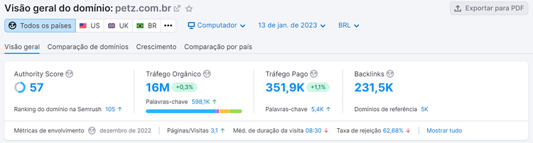 informações na ferramenta visão geral de domínio