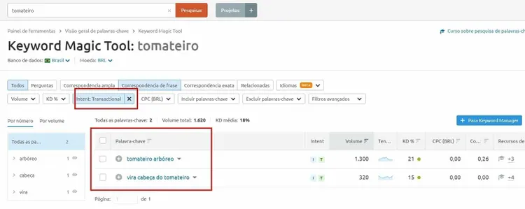 Keyword Magic Tool filtered by transactional intent showing keywords with difficulty