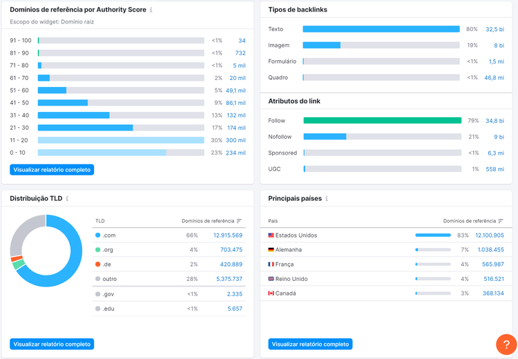 pesquisa reversa de vídeo - Análise de Backlinks da Semrush