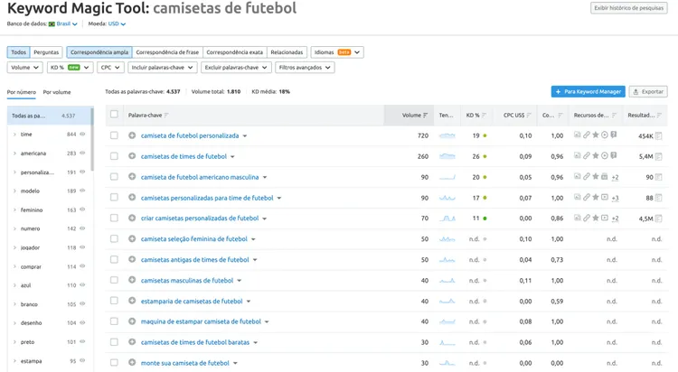 Exemplo do Keyword magic tool Semrush