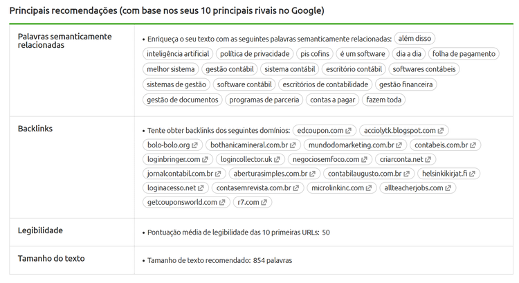 content template Semrush