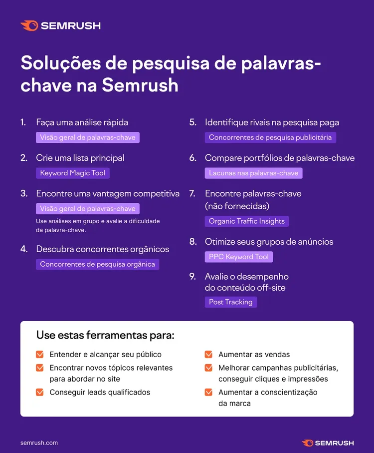 pesquisa de palavras-chave semrush