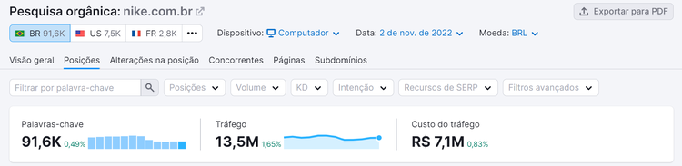 aba posições na ferramenta pesquisa orgânica