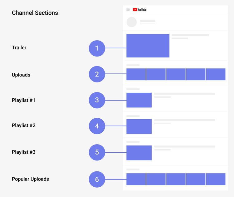 Top YouTube users template