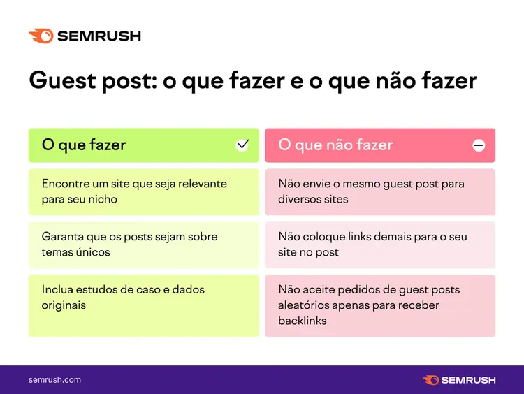 guest post: o que fazer e o que não fazer