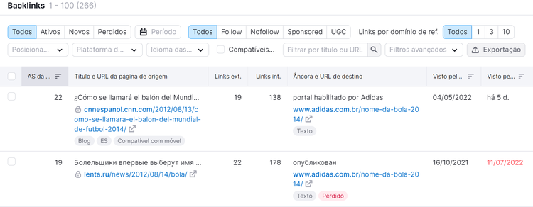 lista de links quebrados