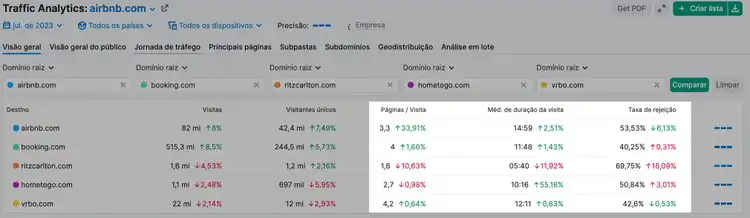 comparação de métricas de experiência do usuário