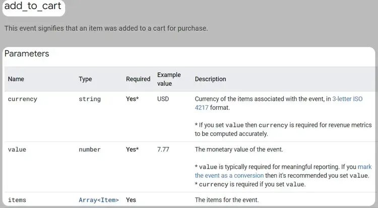 Parâmetros explicados na documentação do Google para o evento "add_to_cart"
