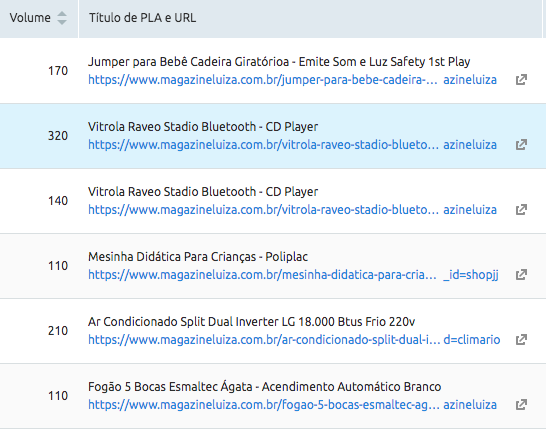 Tabela de volume e títulos de produtos com URLs de anúncios PLA