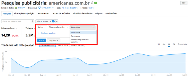 Relatório de pesquisa publicitária para americanas.com.br com palavras-chave e gráfico de tendências