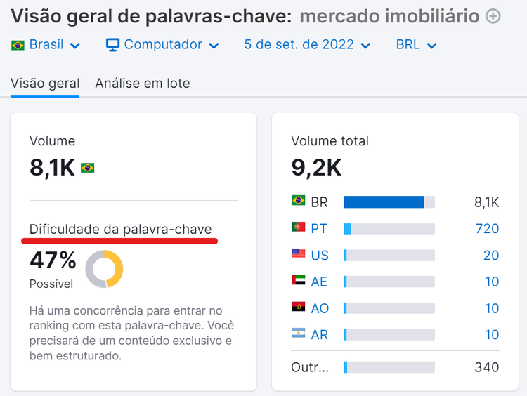 como melhorar seo - visão geral de palavras-chave da semrush