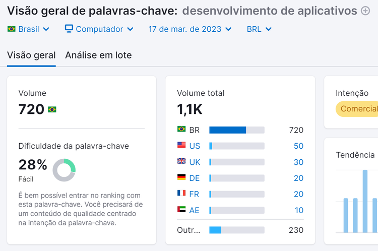 exemplo de palavra-chave