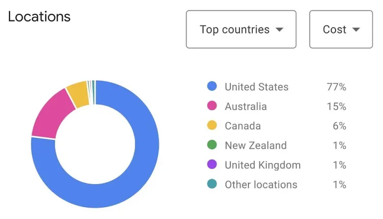 seção Locations