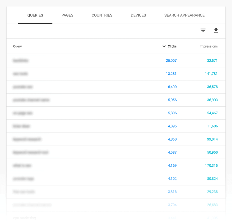 como ranquear no google - palavras-chave que ranqueiam