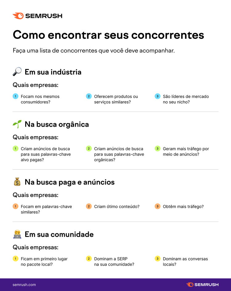 como encontrar seus concorrentes