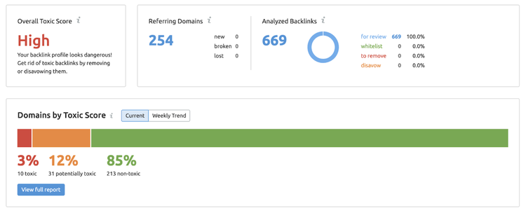 SEMrush: auditoria de backlinks com pontuação tóxica alta, 254 domínios, 669 backlinks