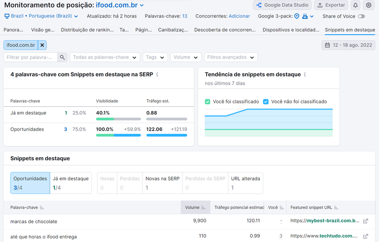 seo on-page - ferramenta monitoramento de posição - aba snippets em destaque