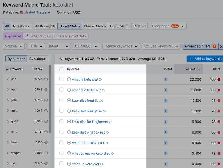 Uma lista de variações de palavras-chave de cauda longa relacionadas a "keto diet" mostradas na Keyword Magic Tool
