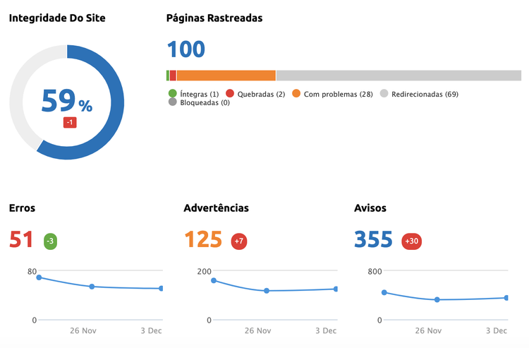 Relatório de integridade do site com análise de páginas rastreadas